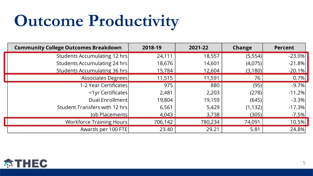 outcome productivity 1