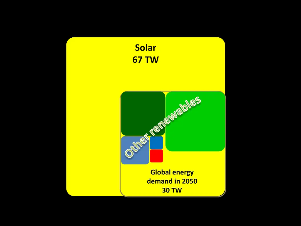 solar 67 tw