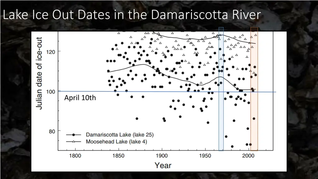 lake ice out dates in the damariscotta river