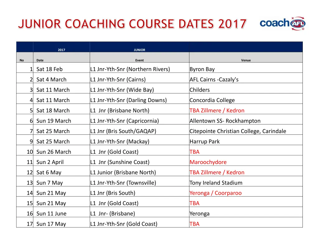 junior coaching course dates 2017