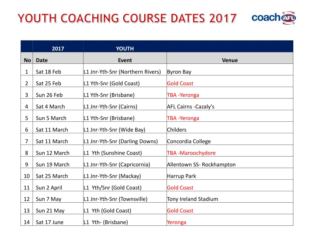 youth coaching course dates 2017