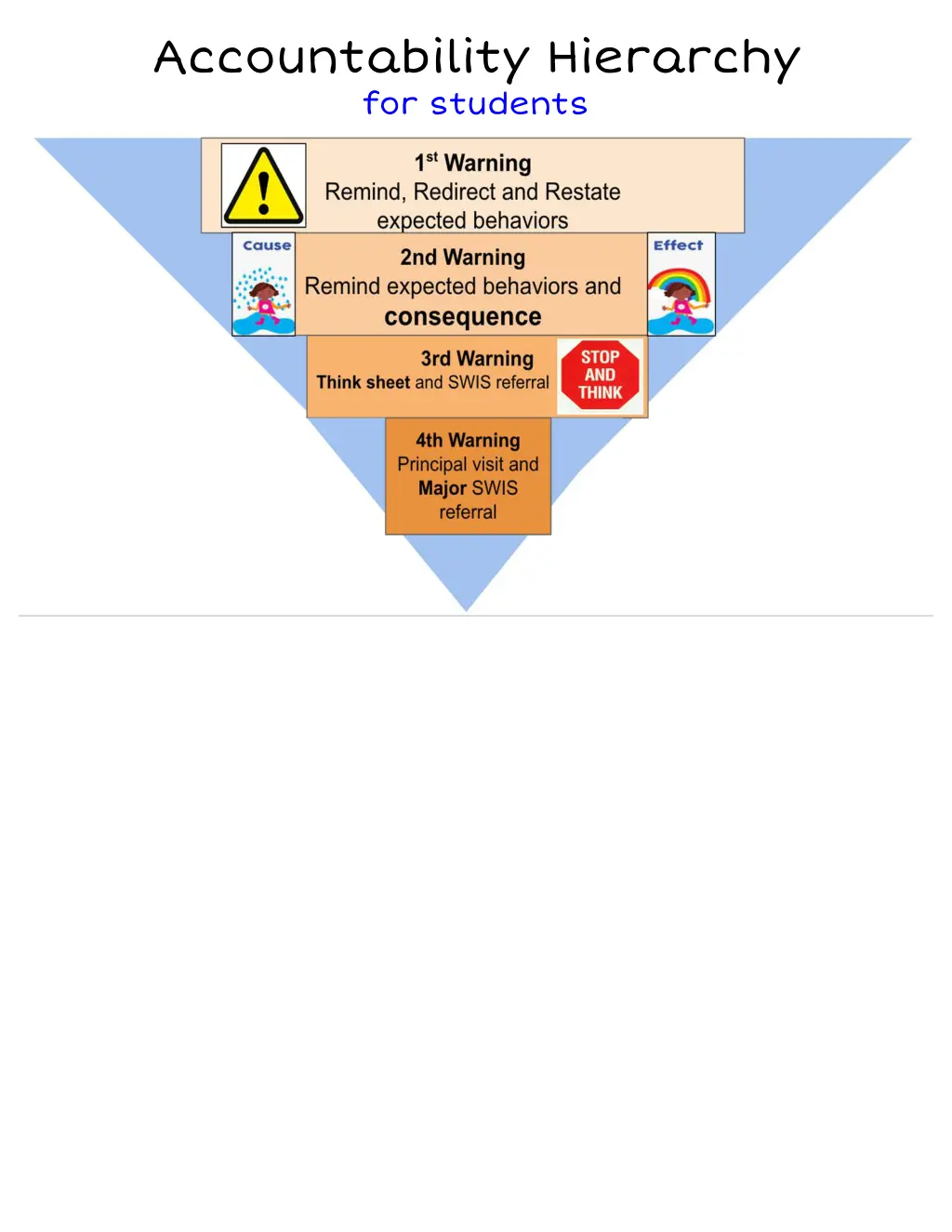 accountability hierarchy for students