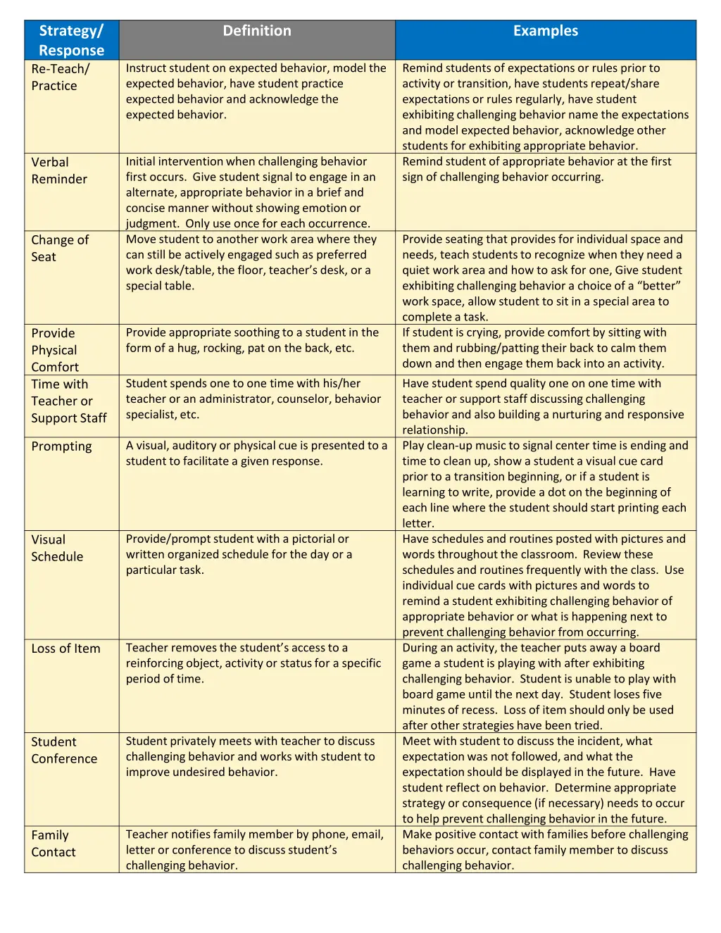 strategy response re teach practice