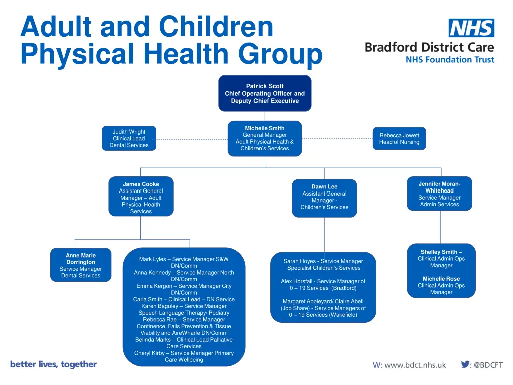 adult and children physical health group