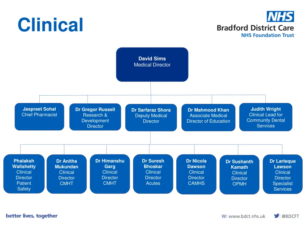 clinical