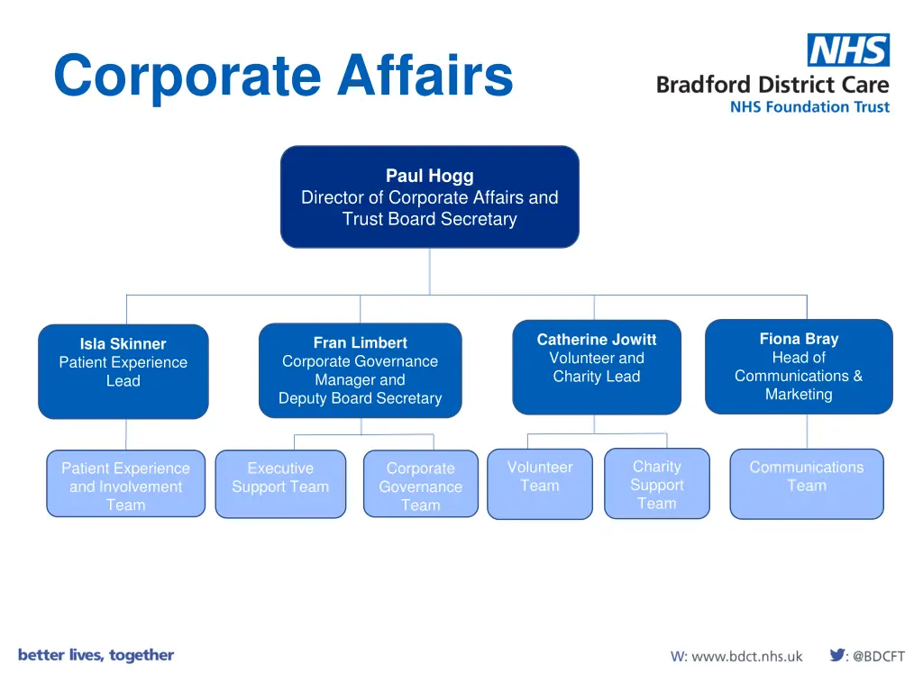 corporate affairs