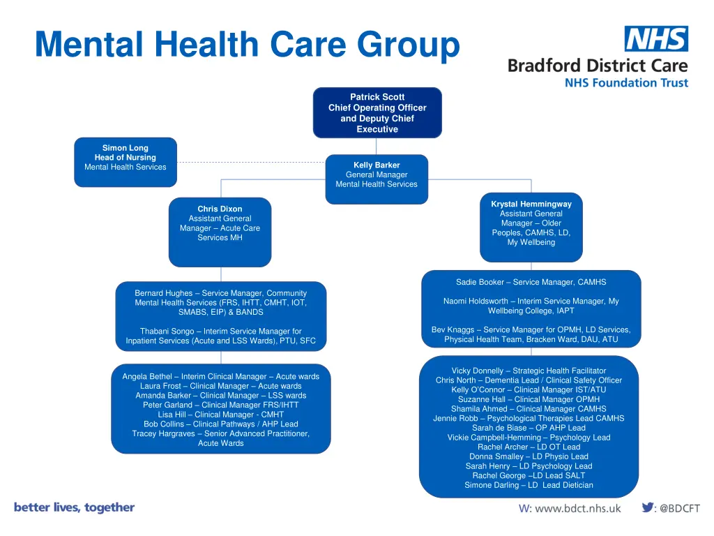 mental health care group