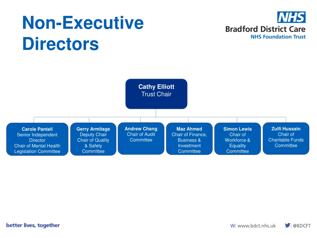 non executive directors