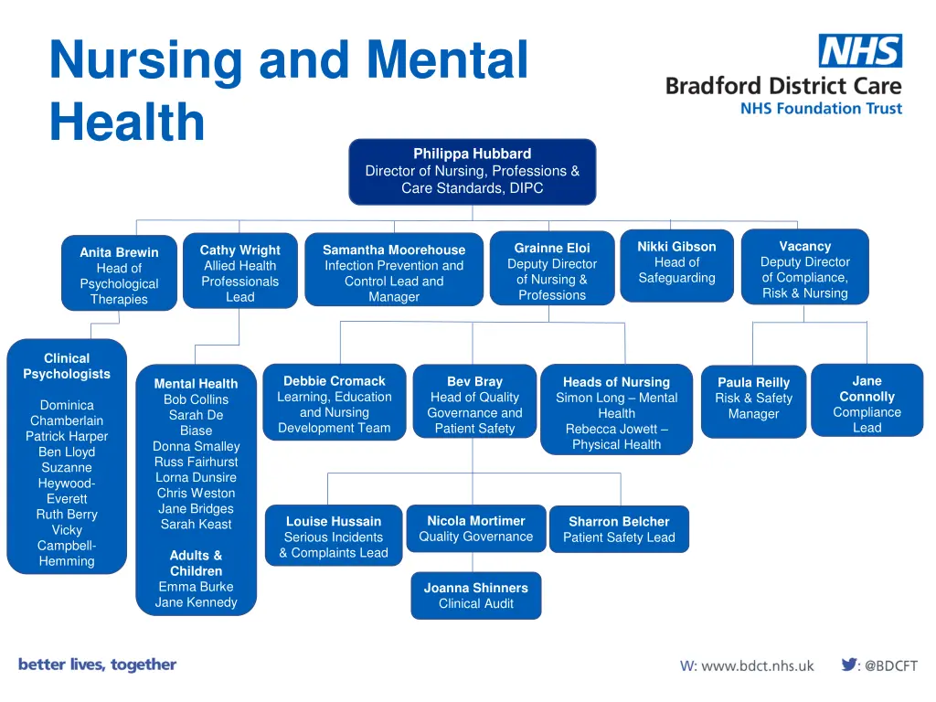 nursing and mental health