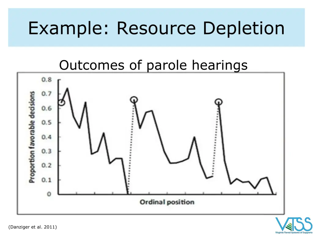 example resource depletion