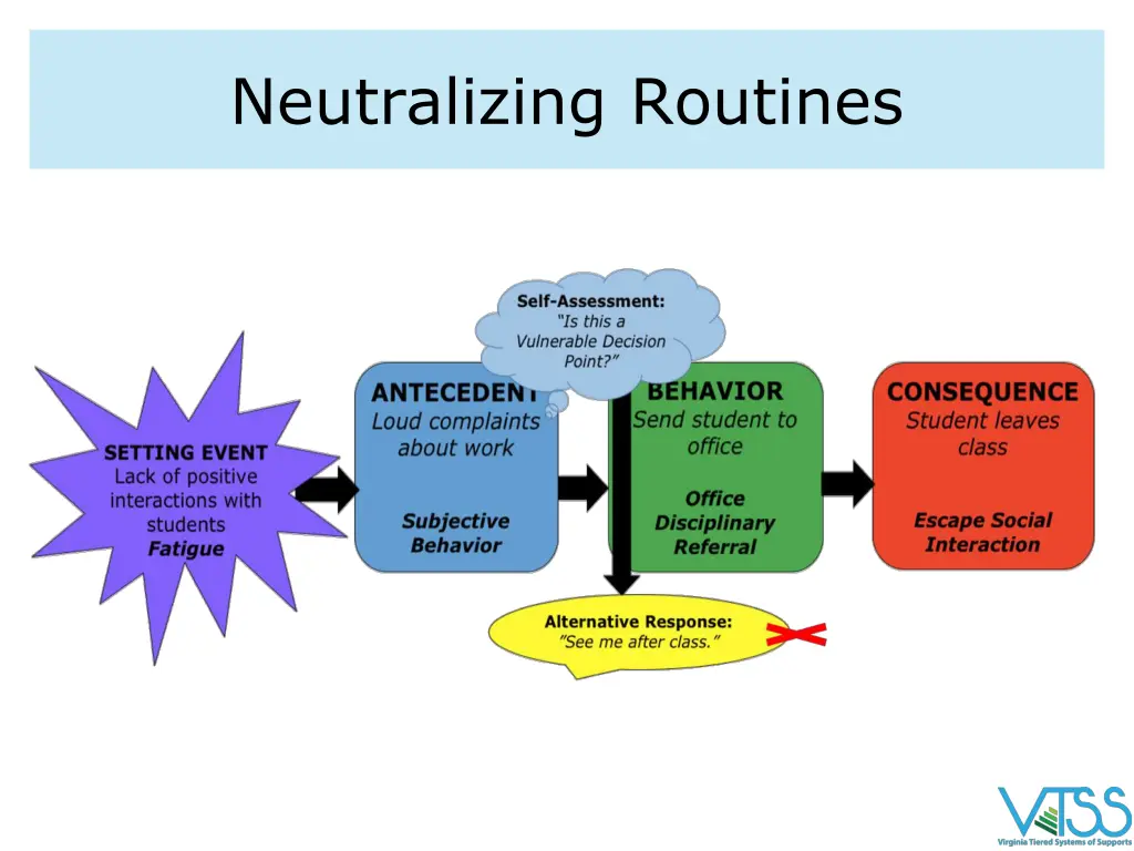 neutralizing routines