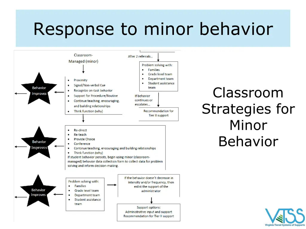 response to minor behavior