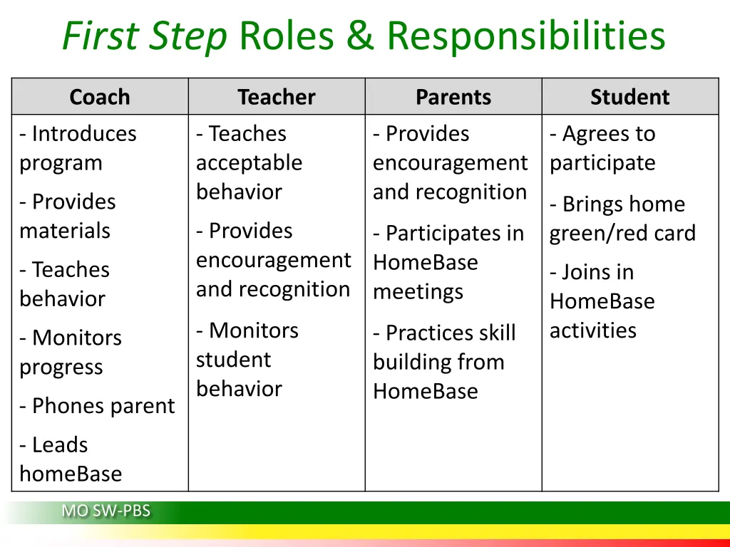 first step roles responsibilities