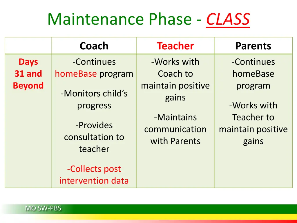 maintenance phase class