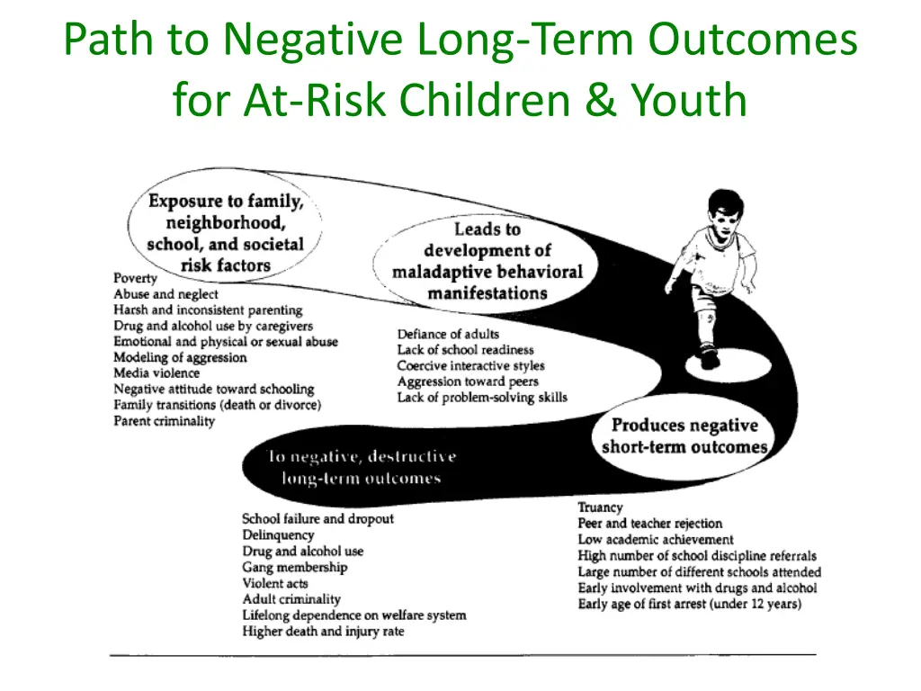 path to negative long term outcomes for at risk