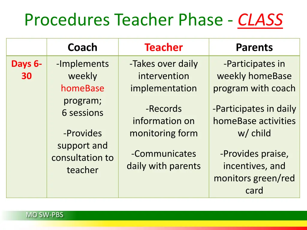 procedures teacher phase class