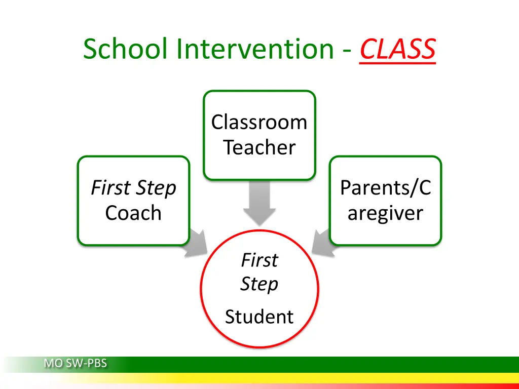 school intervention class