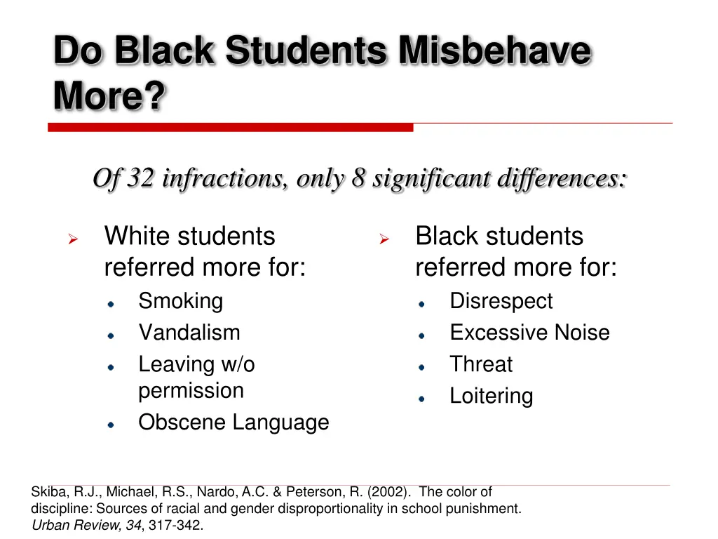 do black students misbehave more