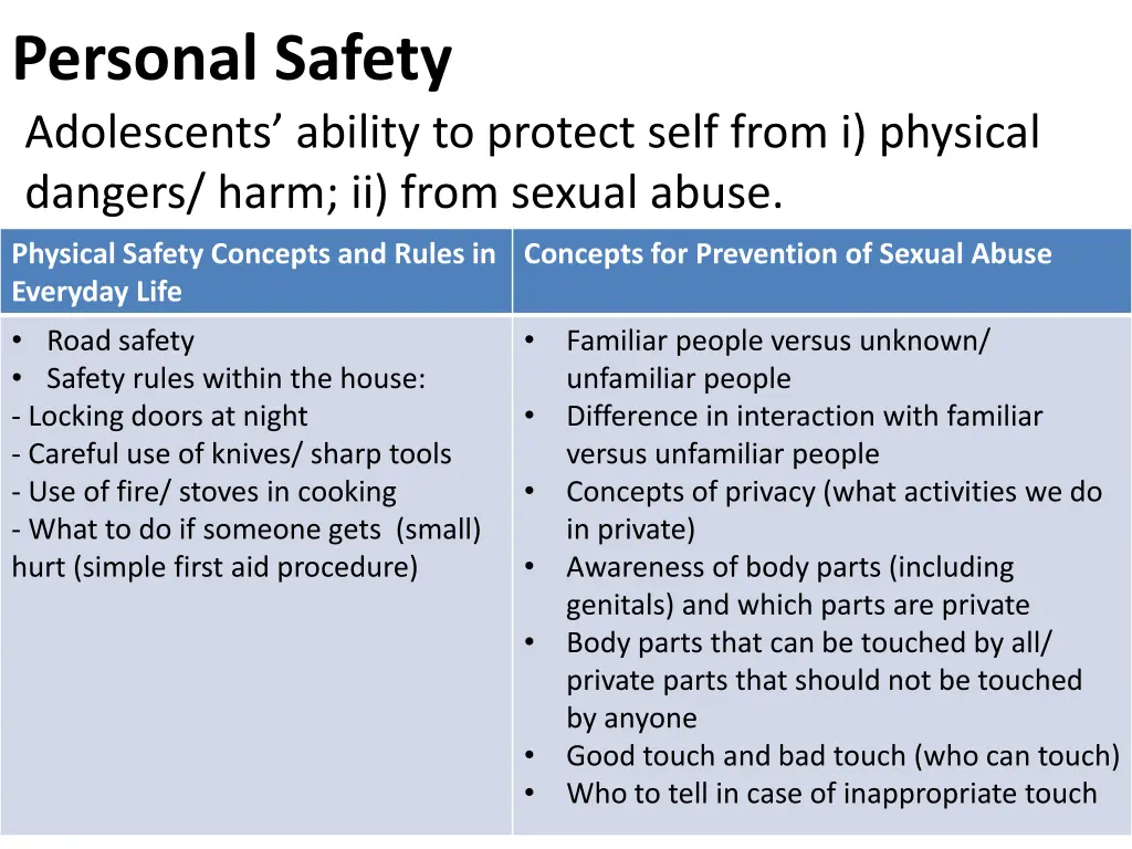 personal safety adolescents ability to protect