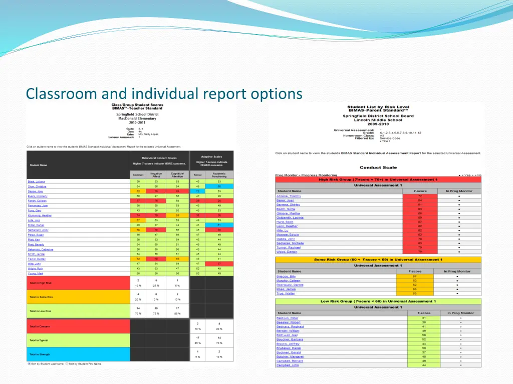 classroom and individual report options