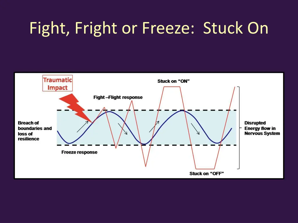 fight fright or freeze stuck on