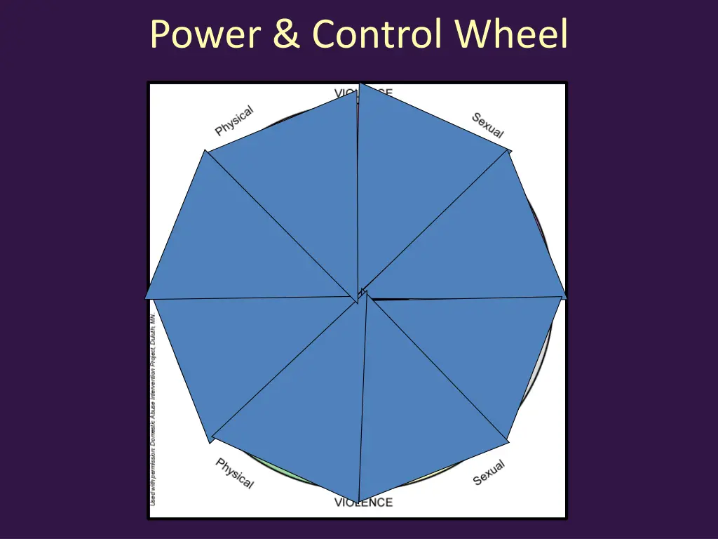 power control wheel