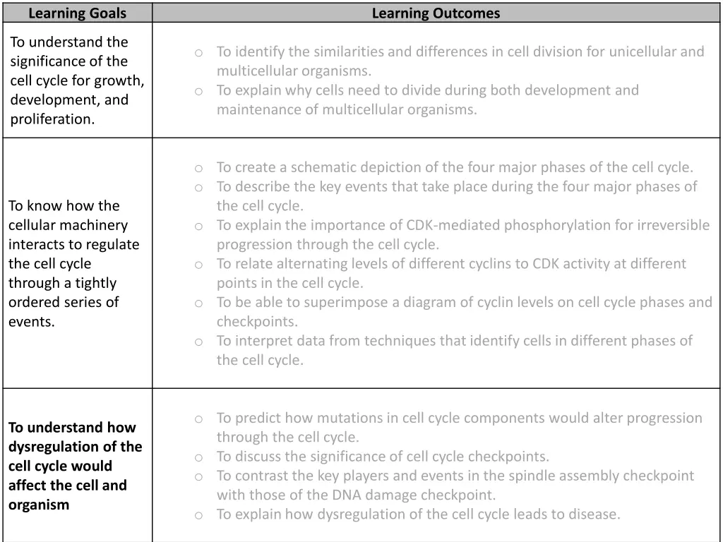 learning goals 2