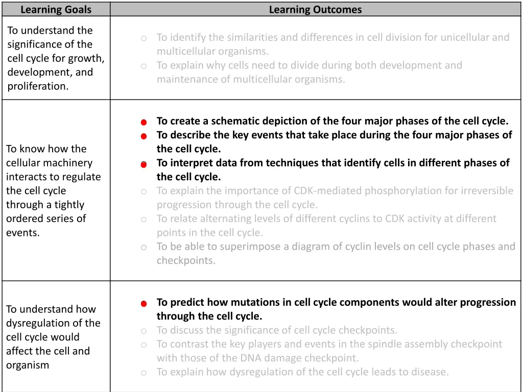 learning goals 3