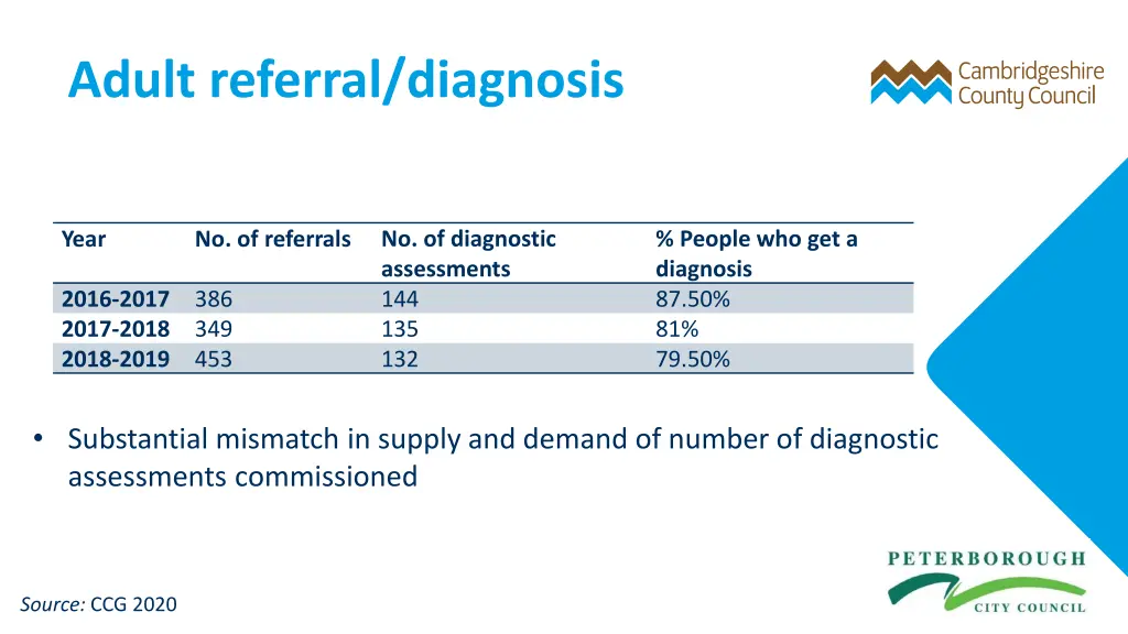 adult referral diagnosis