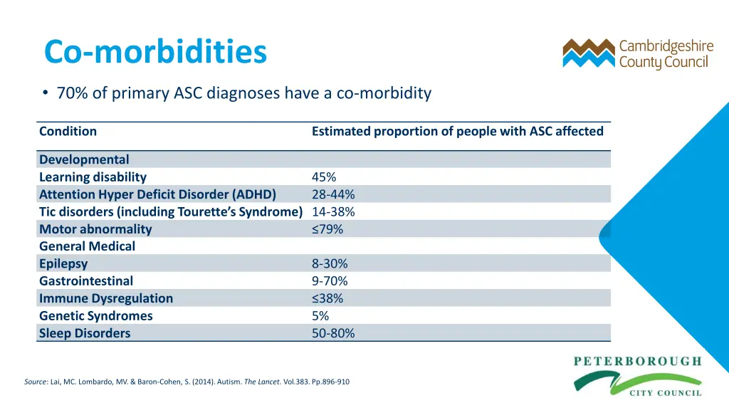 co morbidities