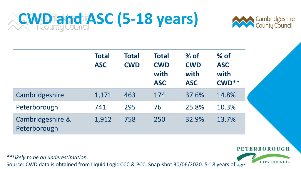 cwd and asc 5 18 years