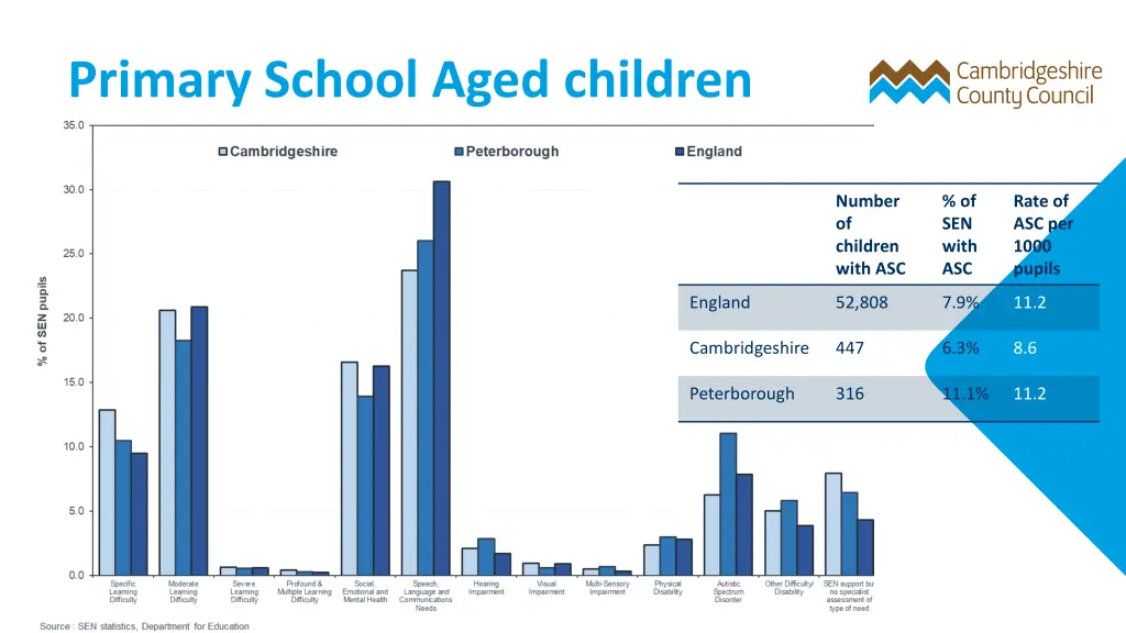 primary school aged children