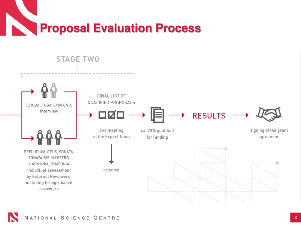 proposal evaluation process 1