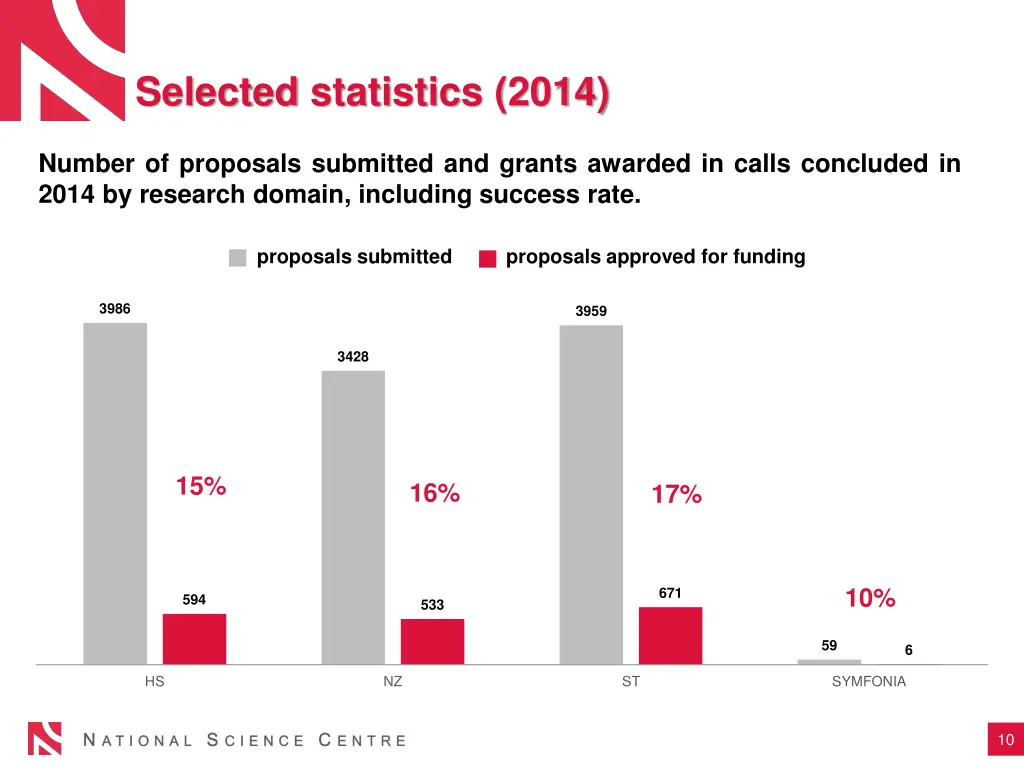 selected statistics 2014 1