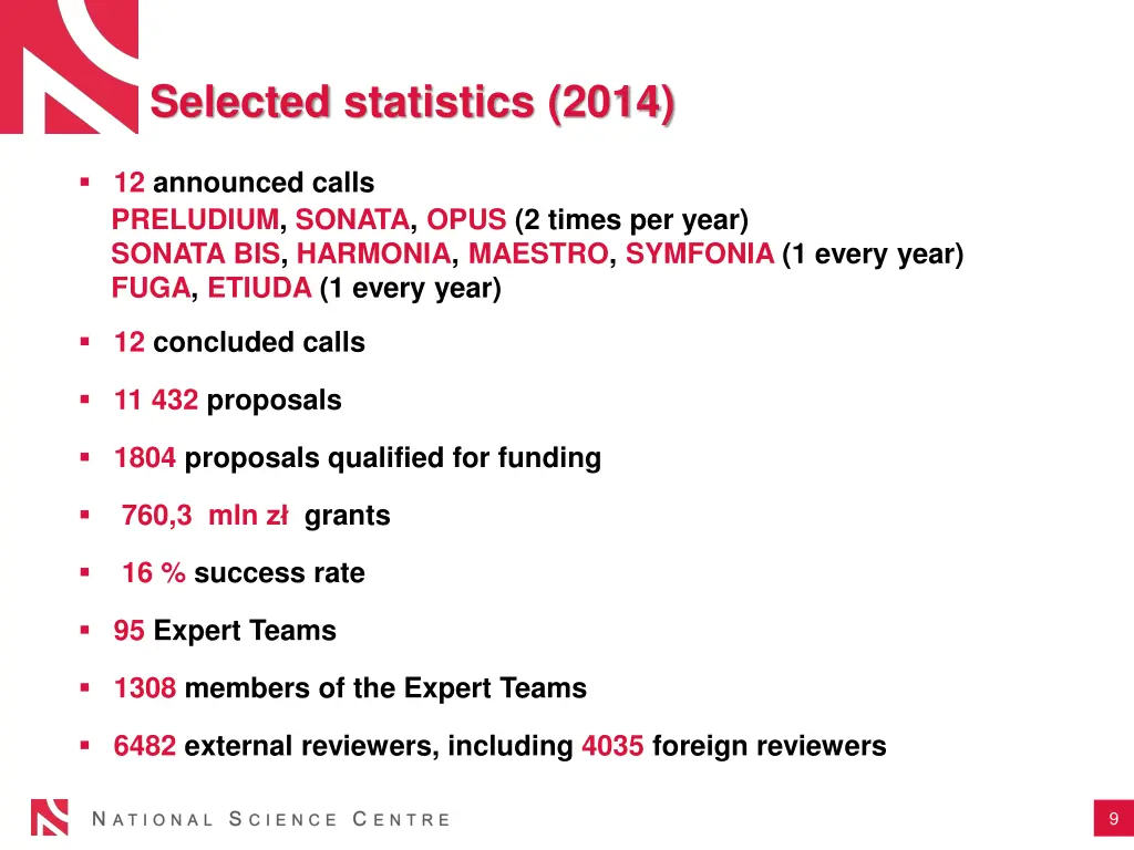 selected statistics 2014