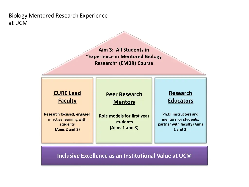 biology mentored research experience at ucm