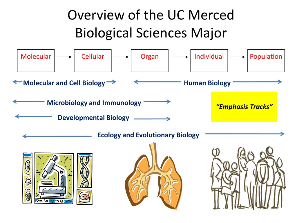 overview of the uc merced biological sciences