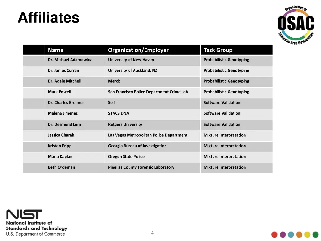 affiliates