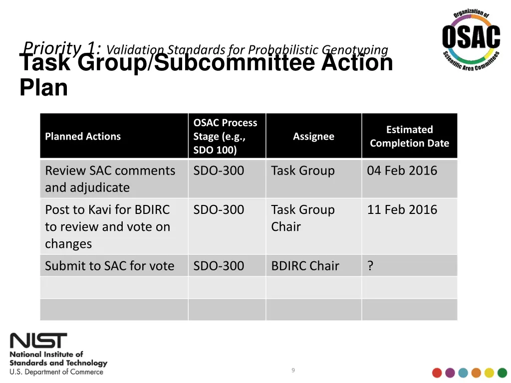 priority 1 validation standards for probabilistic