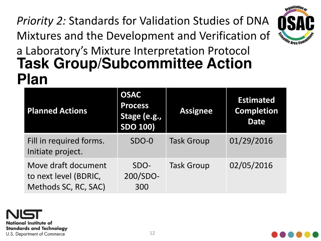 priority 2 standards for validation studies