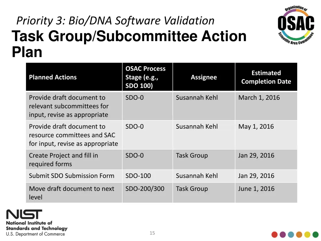 priority 3 bio dna software validation