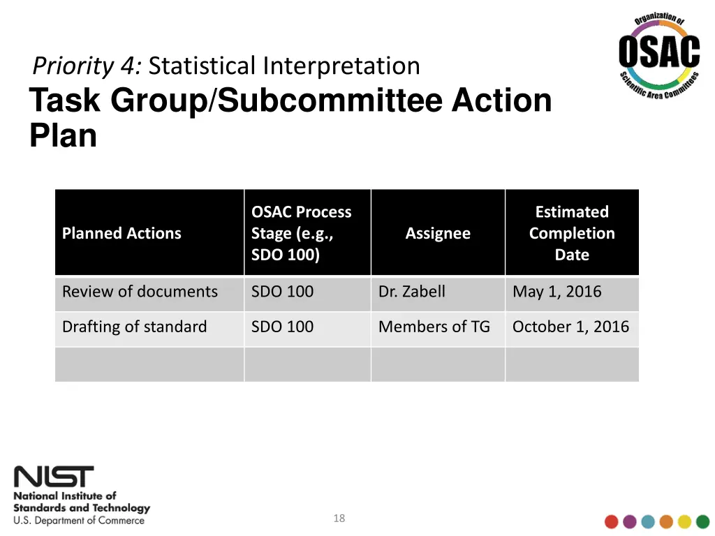 priority 4 statistical interpretation