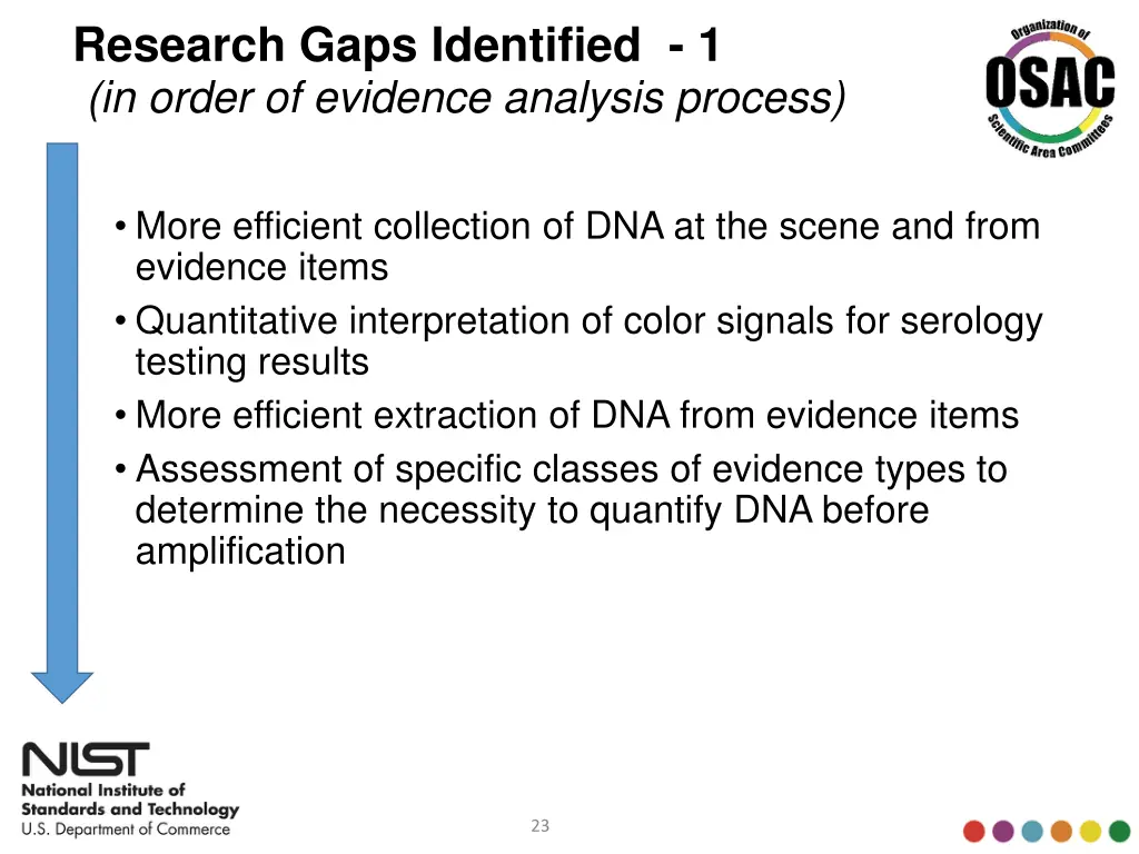 research gaps identified 1 in order of evidence