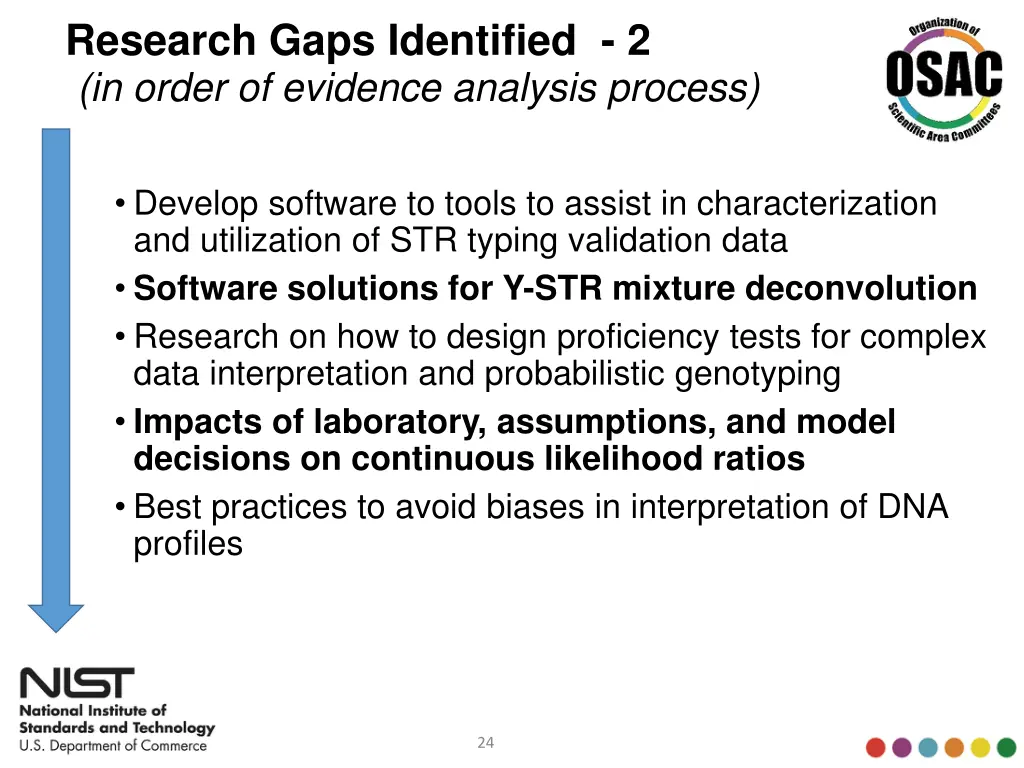 research gaps identified 2 in order of evidence