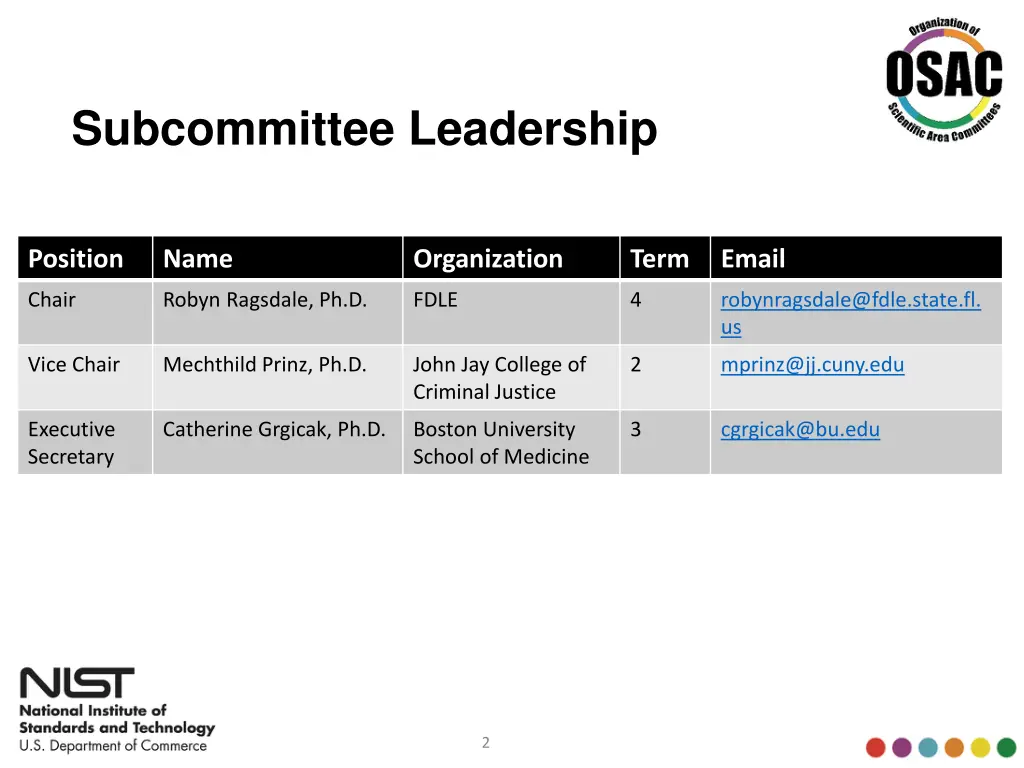 subcommittee leadership