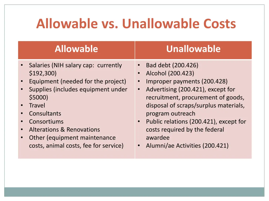 allowable vs unallowable costs