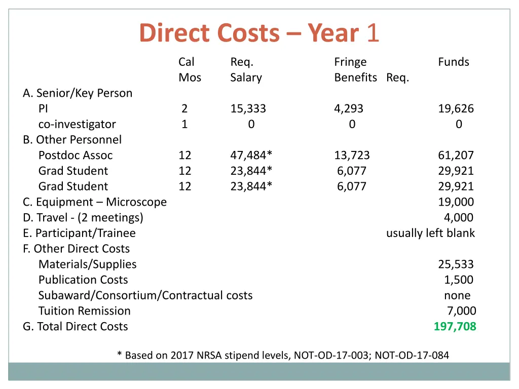 direct costs year 1