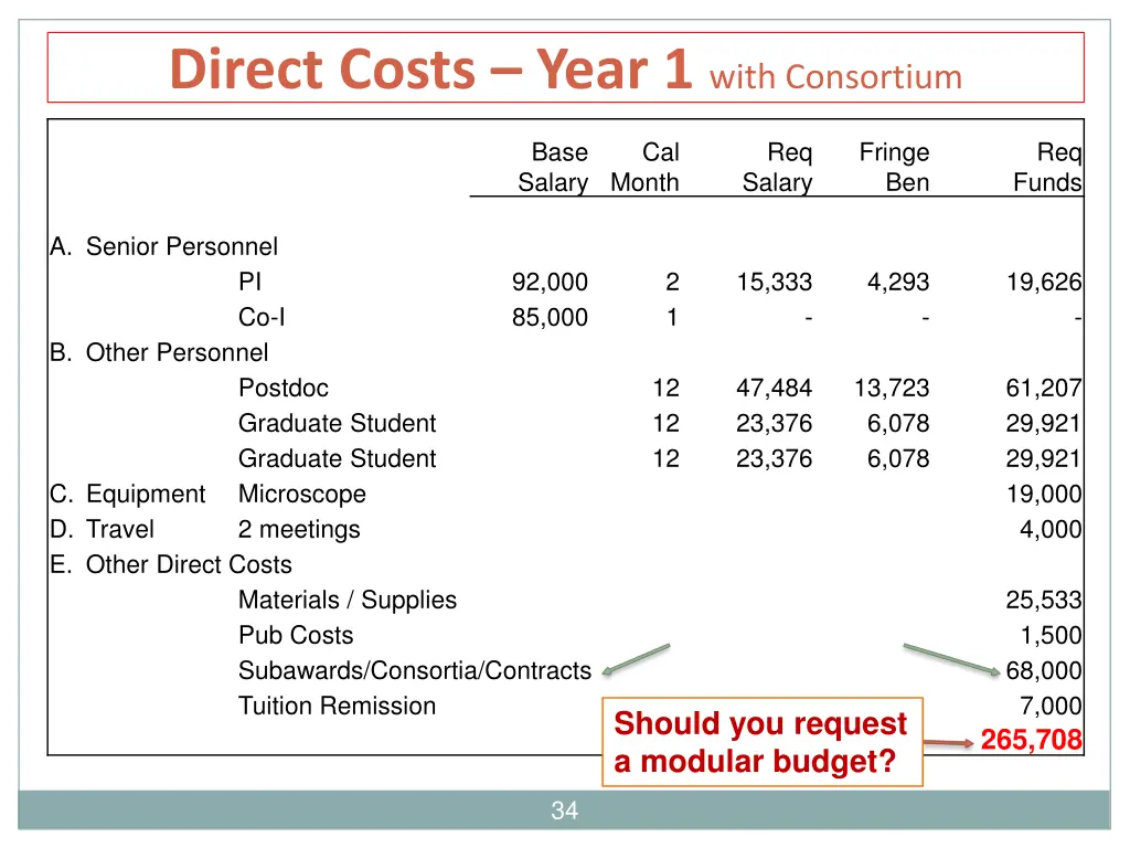 direct costs year 1 with consortium