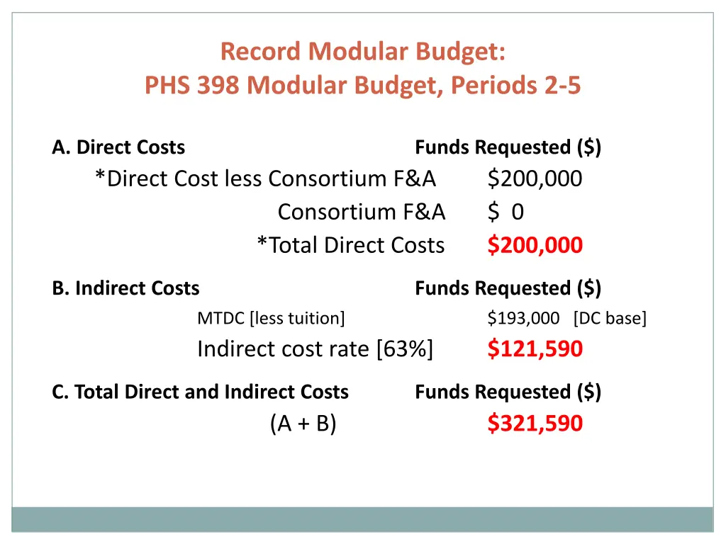 record modular budget phs 398 modular budget 1