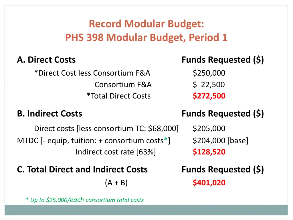 record modular budget phs 398 modular budget 2